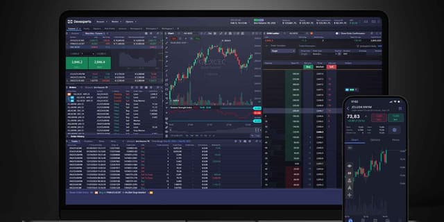 Devexperts Futures Trading