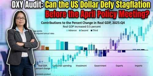 Image for article: DXY: Will DXY see a downward trend before the policy meeting? Truce talks may seem to fade but the inflation is not yet done.