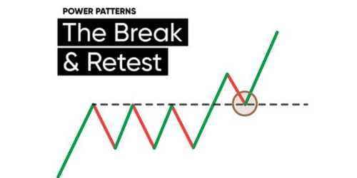 Image for article: Break and Retest: A Simple Repetitive Price Action Pattern?