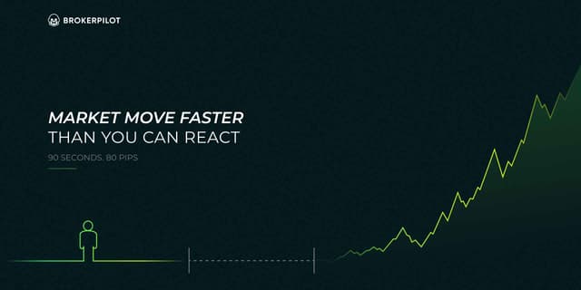 `BrokerPilot dashboard - market volatility spike 90 seconds 80 pips - real-time risk management for FX brokers`