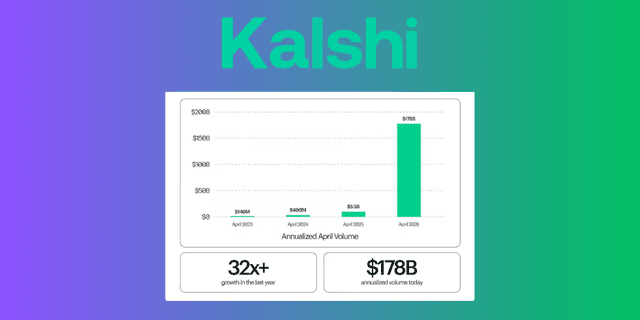 kalshi institutional