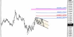 Thumbnail for EUR/USD Outlook: Why a Breakout Toward 1.20 Could Be Closer Than Markets Think